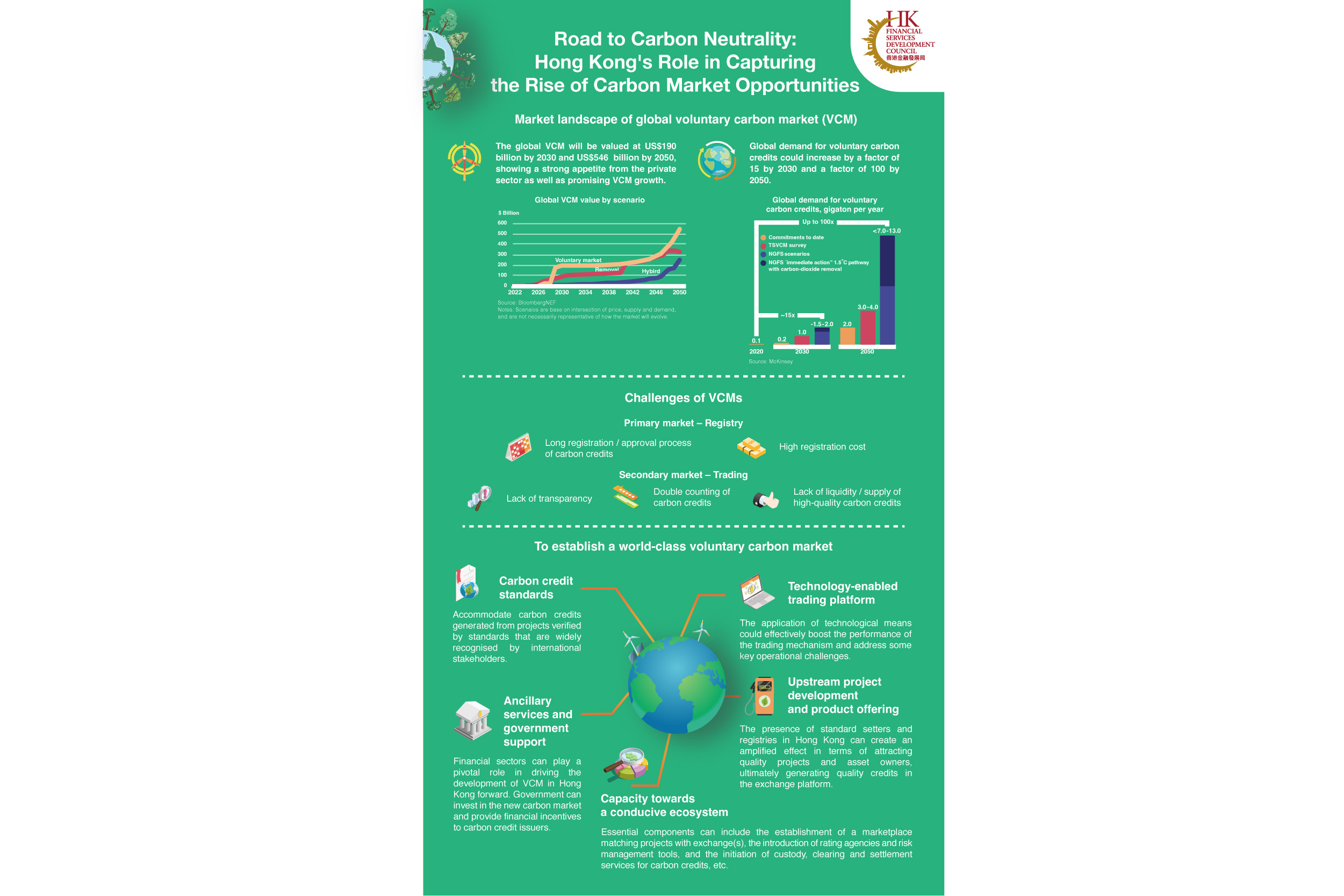Road to Carbon Neutrality Hong Kong's Role in Capturingthe Rise of