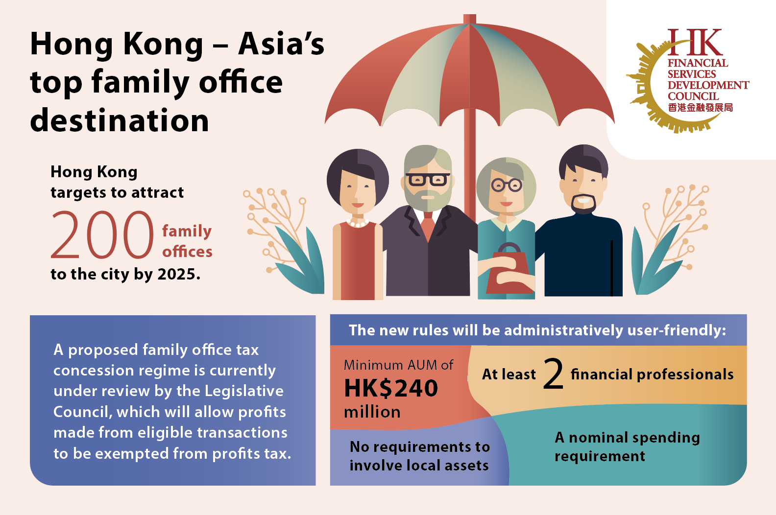 Hong Kong Asia’s premier hub for family offices