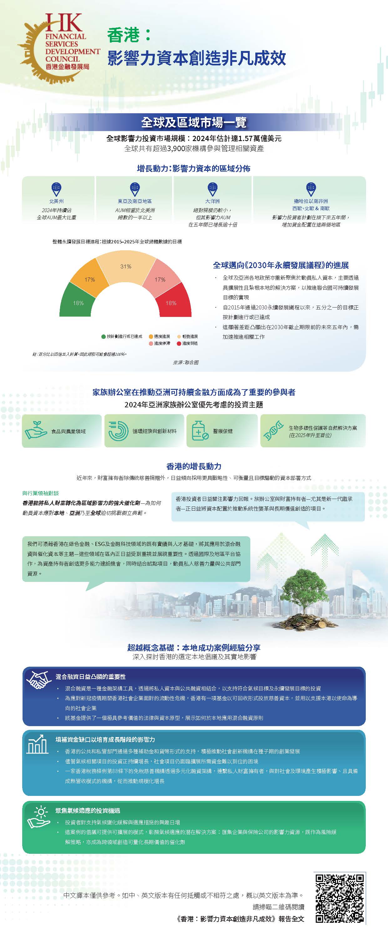 香港：影响力资本创造非凡成效(要点)