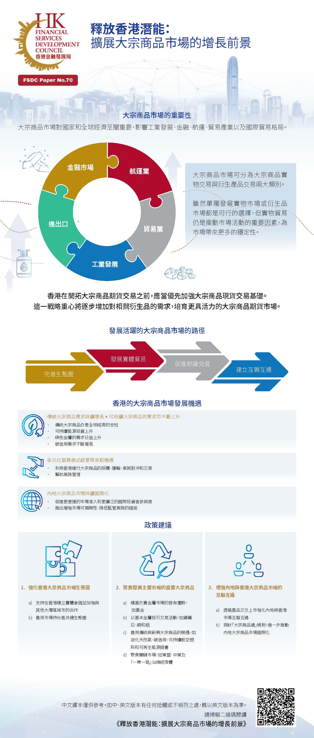 释放香港潜能：扩展大宗商品市场的增长前景(要点)
