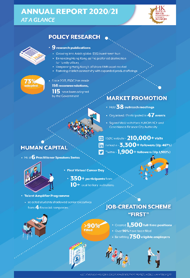 Financial Services Development Council Annual Report 2020/21 (At a Glance)