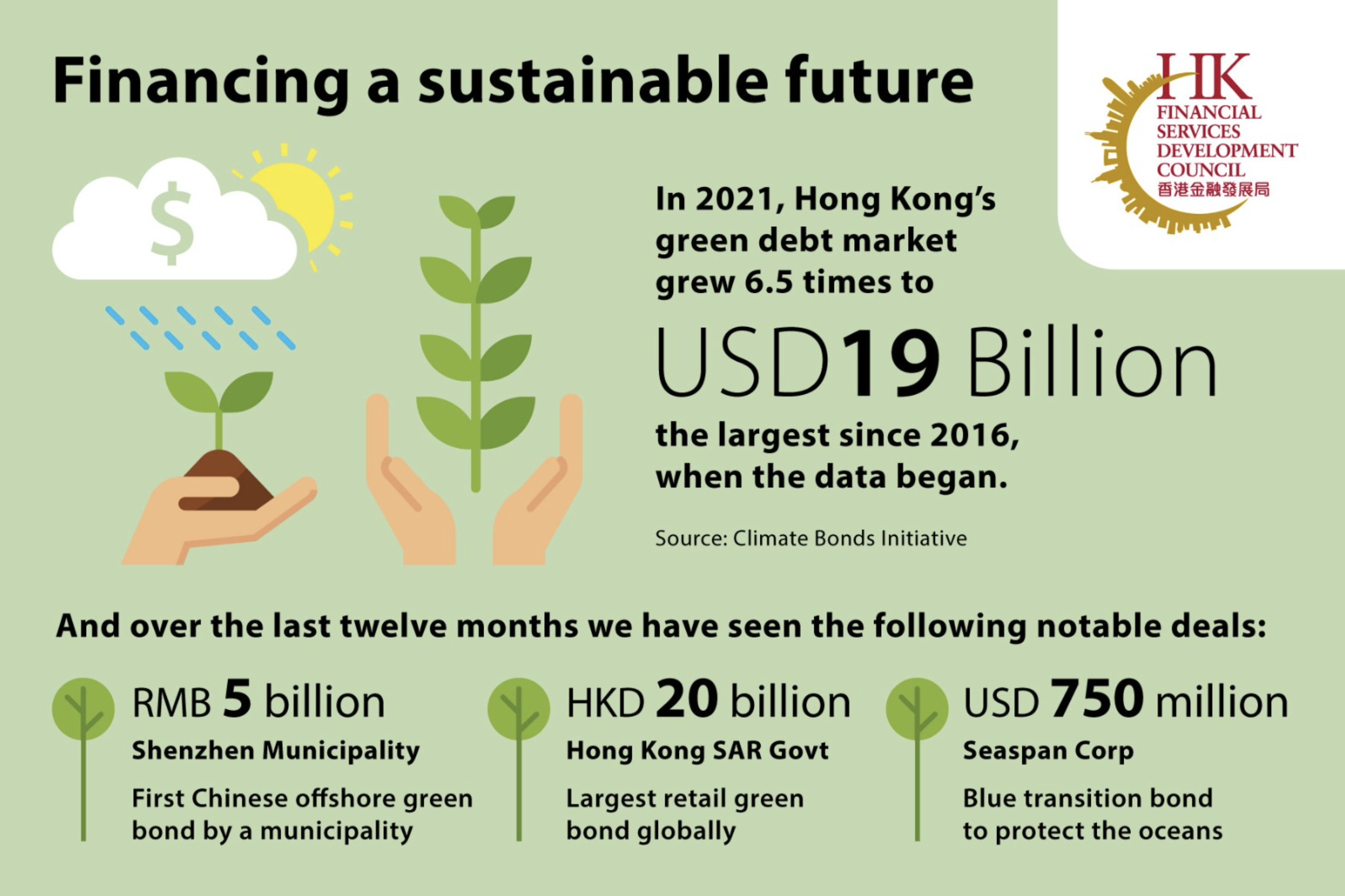 香港– 在可持续债券方面取得进展